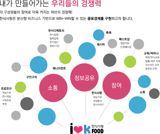 내가만드는 우리들의 경쟁력