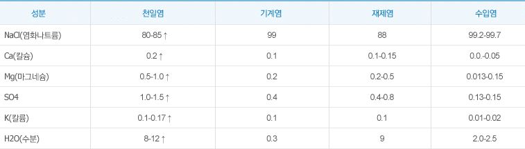 소금 성분비.JPG